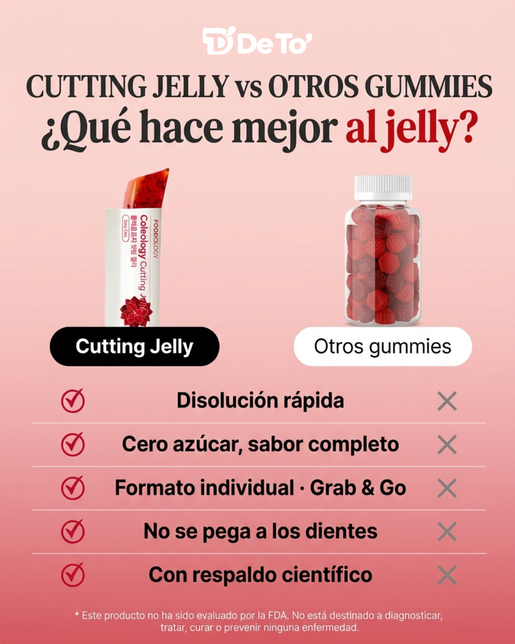 Foodology Coleology Cutting Jelly – Suplemento alimenticio en gelatina sabor granada